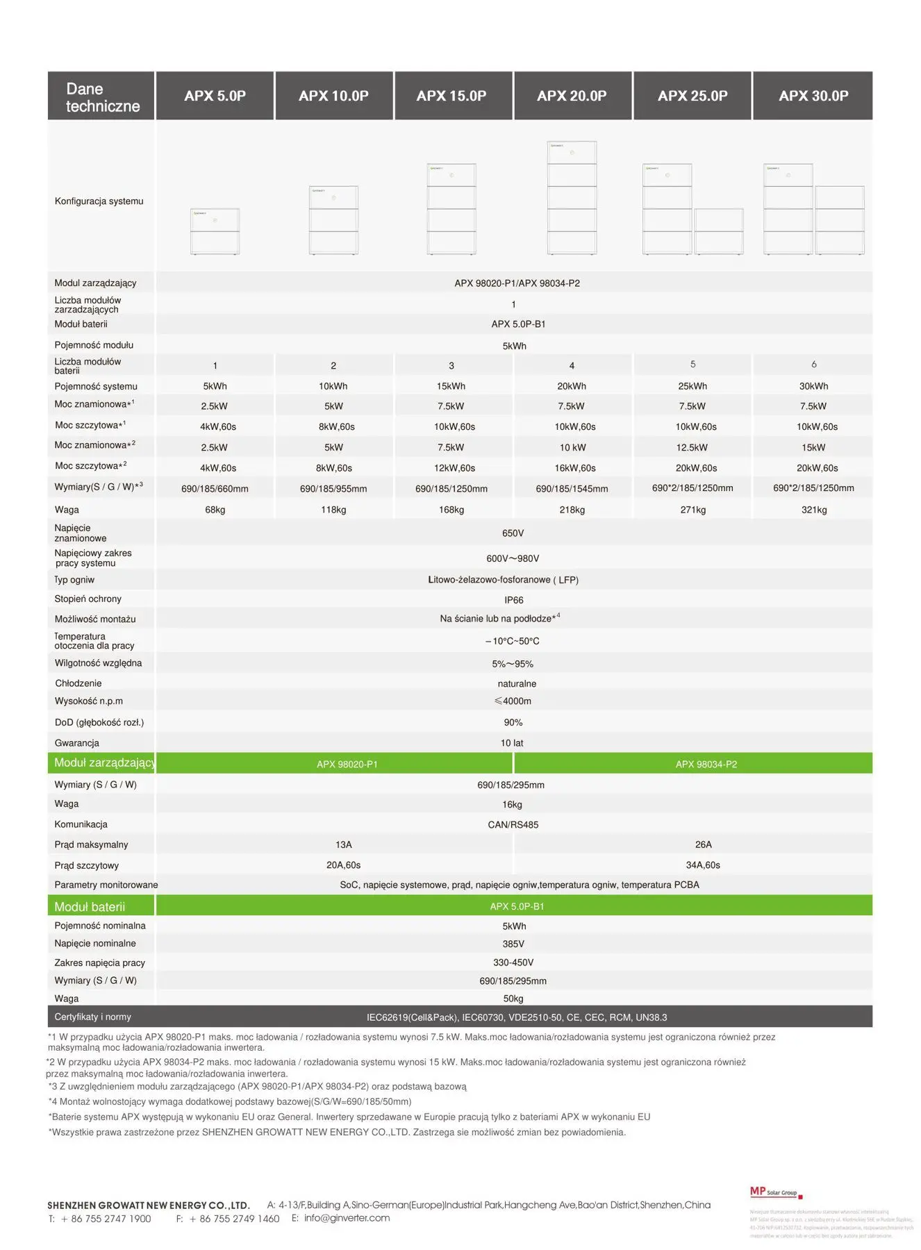 GROWATT Moduł kontroler APX 98020-P1 + kabel/odpowiedni dla MOD XH od 1 ...
